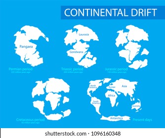 Kontinentaldrift. Vektorillustration-Illustration von Festland auf der Erde in verschiedenen Zeiträumen von 250 MYA bis Present in flachem Stil. Pangaea, Laurasia, Gondwana, moderne Kontinente.