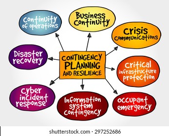 Contingency Planning and Resilience mind map business concept