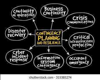 Contingency Planning and Resilience mind map business concept