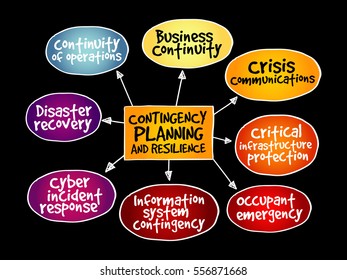 Contingency Planning and Resilience mind map business concept