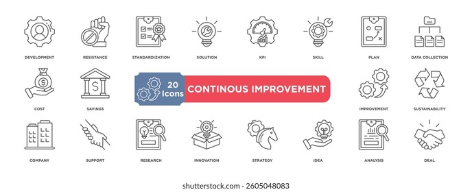 Continous improvement icon collection set. Containing design development,resistance,standardization,solution,kpi,skill,plan,data collection,cost,savings,improvement,sustainability,company,support
