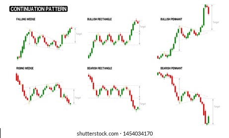 Continuation pattern of stock chart compilation
