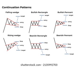 Continuation Patterns. Trading concept. Chart patterns. Set of market price behavior patterns. Vector flat illustration.