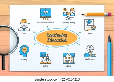 Continuing Education Chart With Icons And Keywords. Adult Learners, Degree, Learning, Workforce Training, Post Secondary Education, Career, School, Lecture. Web Vector Infographic