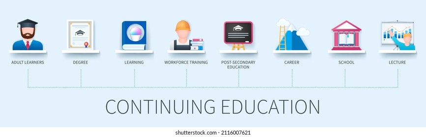 Continuing Education Concept With Icons. Adult Learners, Degree, Learning, Workforce Training, Post Secondary Education, Career, School, Lecture. Web Vector Infographic In 3D Style