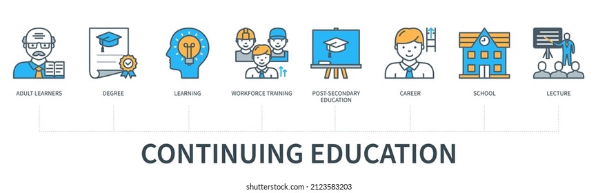 Continuing Education Concept With Icons. Adult Learners, Degree, Learning, Workforce Training, Post Secondary Education, Career, School, Lecture. Web Vector Infographic In Minimal Flat Line Style