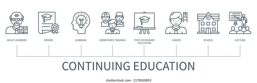 Continuing education concept with icons. Adult learners, degree, learning, workforce training, post secondary education, career, school, lecture. Web vector infographic in minimal outline style