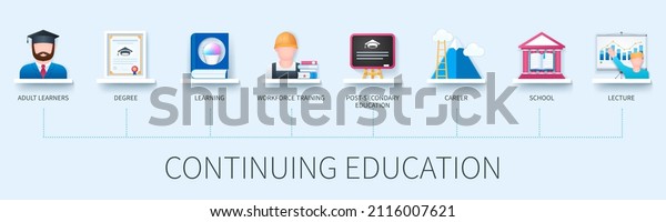 Continuing\
education concept with icons. Adult learners, degree, learning,\
workforce training, post secondary education, career, school,\
lecture. Web vector infographic in 3D\
style