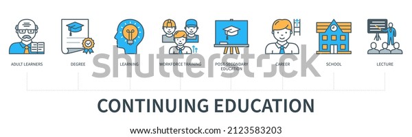 Continuing education concept with icons. Adult\
learners, degree, learning, workforce training, post secondary\
education, career, school, lecture. Web vector infographic in\
minimal flat line\
style