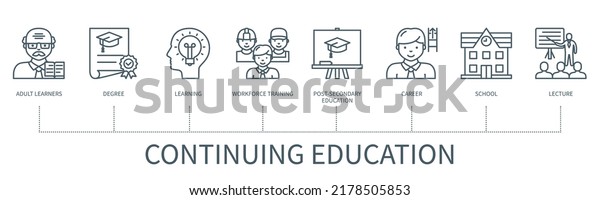 Continuing education concept with icons. Adult\
learners, degree, learning, workforce training, post secondary\
education, career, school, lecture. Web vector infographic in\
minimal outline\
style