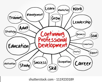 Continuing Professional Development mind map flowchart, business concept for presentations and reports