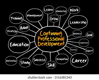 Continuing Professional Development mind map, business concept for presentations and reports