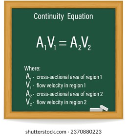 Continuity Equation Formula on a green chalkboard. Education. Science. Formula. Vector illustration. svg
