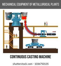 Continuous casting machine. Sectional construction. Vector illustration isolated on white background