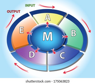 Continuous circle graph multicolor, can use for business concept.