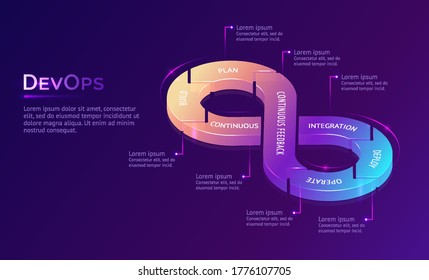 Continuous DevOps Banner. Concept Of Development Operations, Communication Of Programmers And Engineers. Vector Infographic With Isometric Illustration Of Lifecycle Infinity Sign