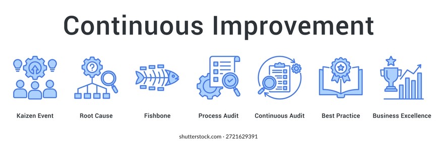 El ícono de Web de Anuncio de mejora continua utiliza eventos kaizen y análisis de causas fundamentales para la auditoría y la excelencia empresarial.