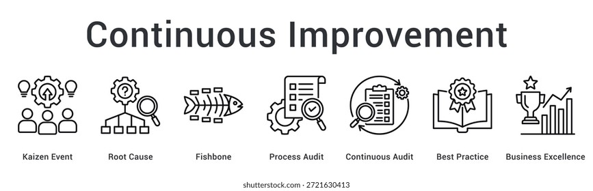 Das Banner-Web-Symbol für kontinuierliche Verbesserung verwendet kaizen Ereignisse und Ursachenanalyse für Auditing und Business Excellence.
