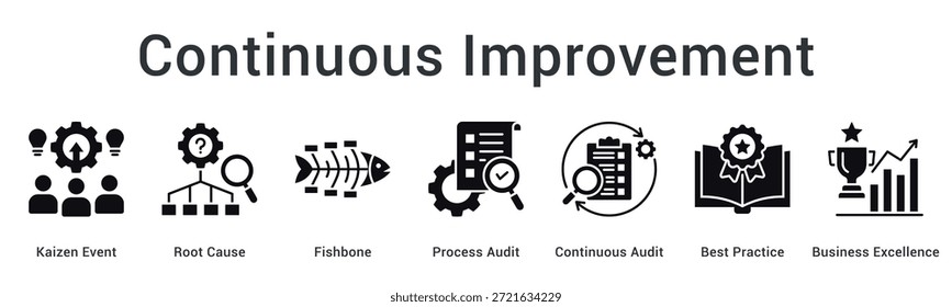 Das Banner-Web-Symbol für kontinuierliche Verbesserung verwendet kaizen Ereignisse und Ursachenanalyse für Auditing und Business Excellence.