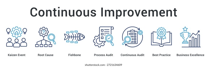 Das Banner-Web-Symbol für kontinuierliche Verbesserung verwendet kaizen Ereignisse und Ursachenanalyse für Auditing und Business Excellence.