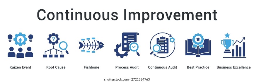 Das Banner-Web-Symbol für kontinuierliche Verbesserung verwendet kaizen Ereignisse und Ursachenanalyse für Auditing und Business Excellence.