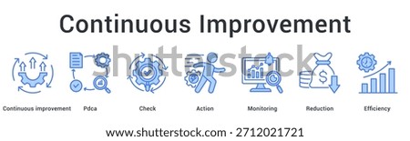Continuous improvement banner web icon demonstrates PDCA cycle with monitoring and efficiency optimization processes.