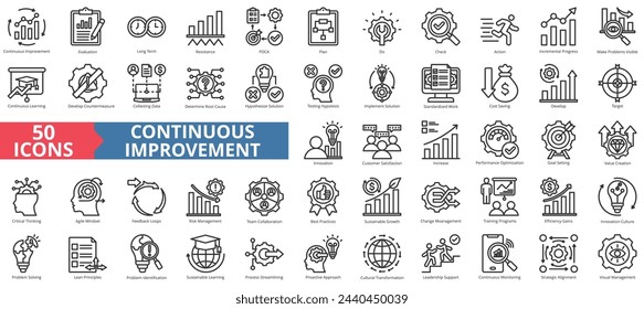 Continuous improvement icon collection set. Containing business, evaluation, innovation, hypothesis, management, optimization, performance icon. Simple line vector illustration.