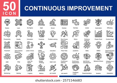  Continuous Improvement  icon collection set.
Sigma,Agile,Scrum,Kanban,DevOps,Devops,Automation,Efficiency,Productivity,Quality,Innovation,Creativity, Simple Line Vector