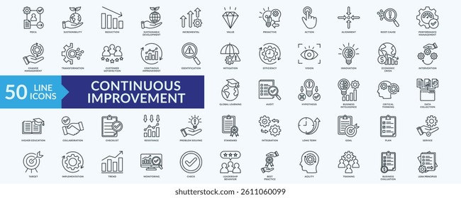 Continuous improvement icon collection set with pdca, performance management, customer satisfaction, leadership behavior, business evaluation
