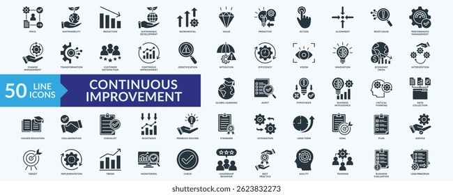 Continuous improvement icon collection set with pdca, performance management, customer satisfaction, leadership behavior, business evaluation