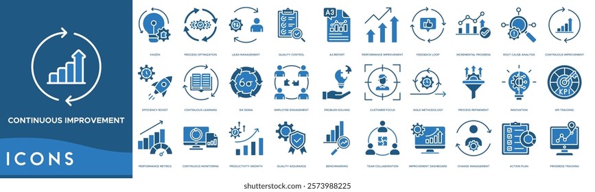 Continuous Improvement icon. Kaizen, Process Optimization, Lean Management, Quality Control and A3 Report