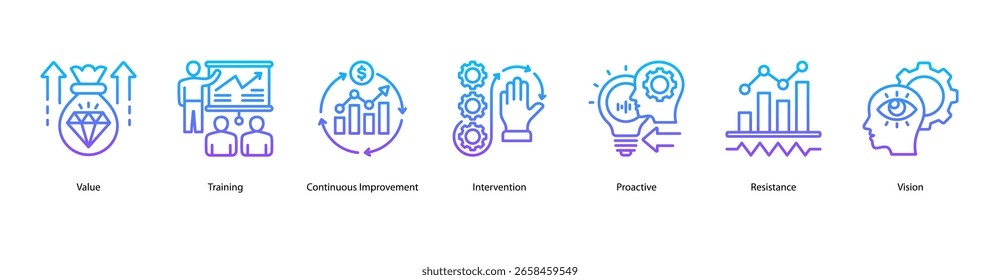 Ilustración vectorial de íconos de Anuncio de Web de mejora continua que muestra valor, capacitación, creación de valor, intervención, proactividad, resistencia y visión.