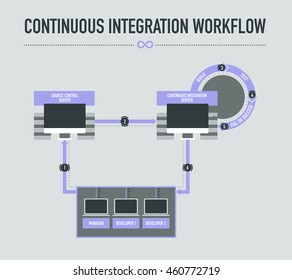 Continuous Integration Workflow On Light Grey Background