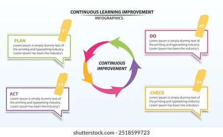 Concepto de Ilustración vectorial de infografía de diagrama de mejora de aprendizaje continuo