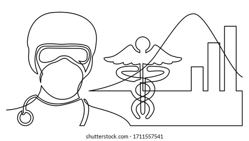 continuous line drawing of doctor in mask with coronavirus cases curve diagram and medical symbol