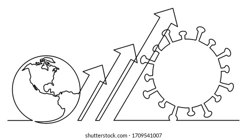 continuous line drawing of frowing number of coronavirus cases in the world