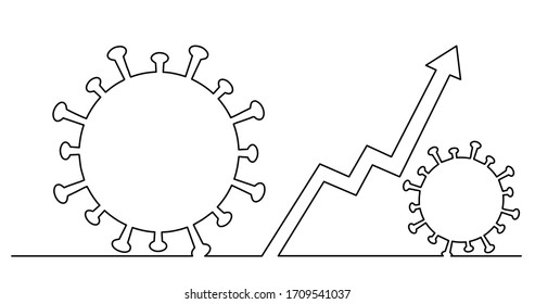 continuous line drawing of number of coronavirus deaths climbing concept with arrow