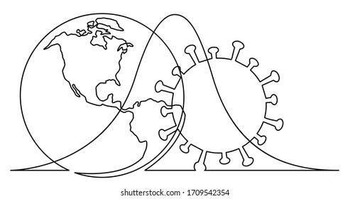 continuous line drawing of peak curve of coronavirus cases worldwide