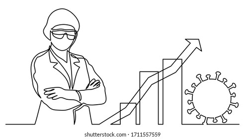 dibujo continuo de la línea de un médico permanente con mascarilla y guantes protectores con un diagrama creciente de casos de coronavirus