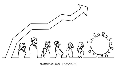 continuous line drawing of statistics of growing number of coronavirus cases in population