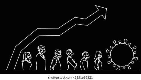 continuous line drawing of statistics of growing number of coronavirus cases in population