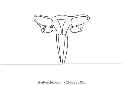 Desenho de linha contínua do útero e do ovário das mulheres. Uma linha Sistema reprodutivo feminino, Ilustração linear minimalista do vetor, Mão de ilustração plana isolada desenhando contorno.