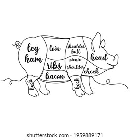 Continuous one line of cut of meat pig in silhouette. Minimal style. Perfect for cards, party invitations, posters, stickers, clothing. Black abstract icon. Food concept