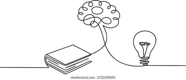 Desenho contínuo de uma linha de um livro, um cérebro e uma lâmpada. simboliza a conexão entre conhecimento, pensamento e ideias. educação e pensamento criativo. aprendizagem e inteligência. conceito de inovação.