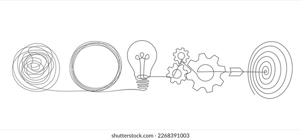 Continuous one line drawing of Chaos, light bulb, gears and dart board. Metaphor disorganized difficult problem found solution on continuous tangle thread in need of unraveling