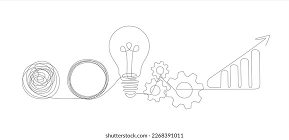 Continuous one line drawing of Chaos, light bulb, gears and graph going up with an arrow. Metaphor disorganized difficult problem found solution on continuous tangle thread in need of unraveling