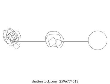 continuous one line drawing of a chaotic tangled complex knot and next to it a untwisted knot in the form of a single-line circle, Concept of solving the problem.
