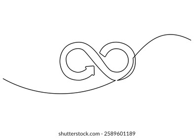 Continuous one line drawing of Circular economy. Single line drawing illustration of Circular economy . Environmental greening concept vector art. Line vector illustration