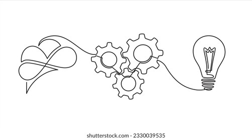 Continuous one line drawing of 
Human brain, light bulb and gears. Creative idea inspiration generator - concept banner for presentation, booklet, web site and other design projects. Mind layout.