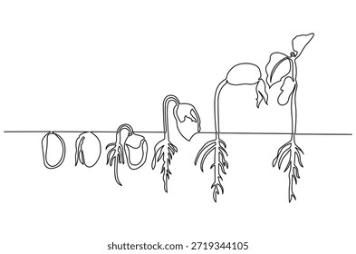 Desenho contínuo de uma linha de pequenas mudas verdes crescendo. Ilustração de desenho de linha única da germinação de sementes no solo. Planta crescimento passos conceito vetor arte. Doodle linha ilustração.